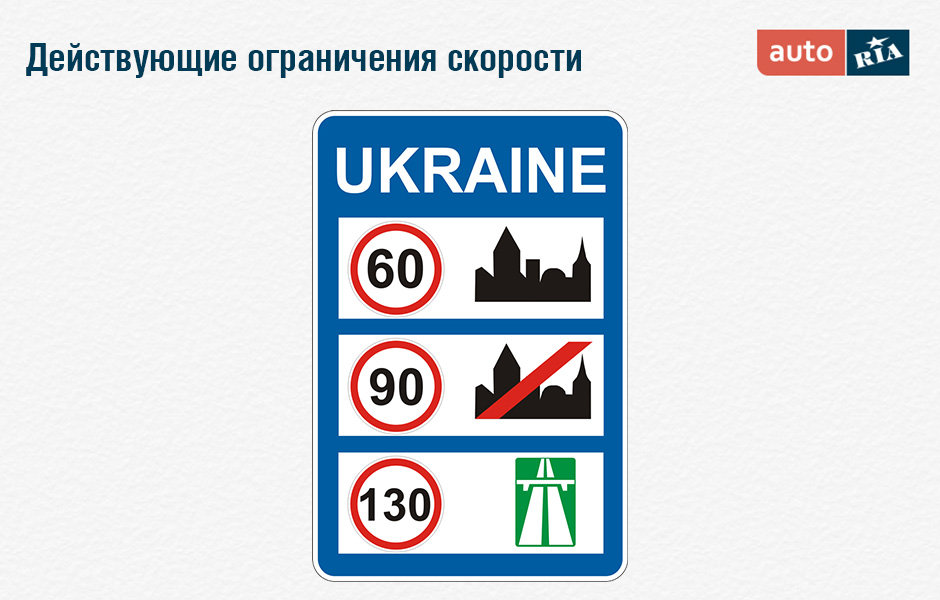 Ограничения скорости - Украина