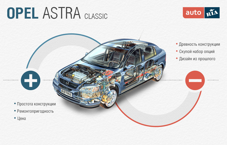 Astra Classic