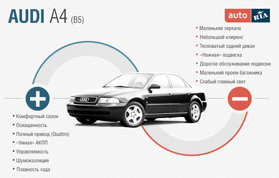Ауди А4 (В5): сильные и слабые стороны