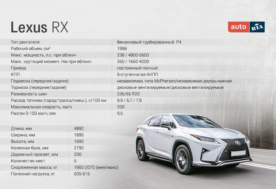 lexus rx ттх