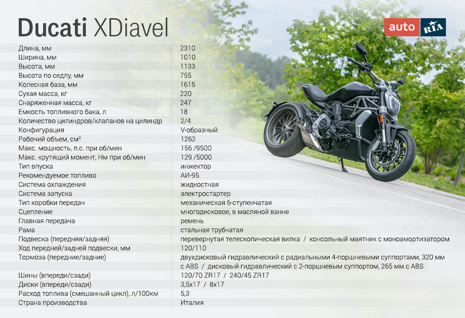 ducati xdiavel