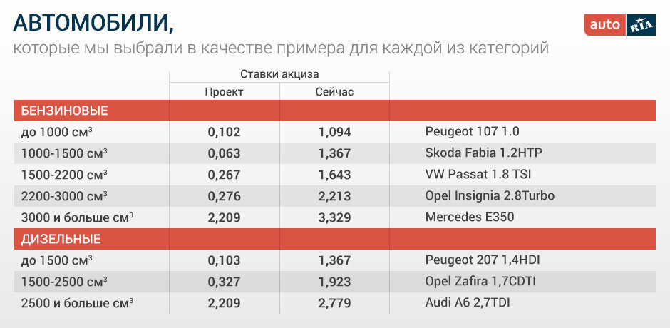 Калькулятор растаможки из грузии