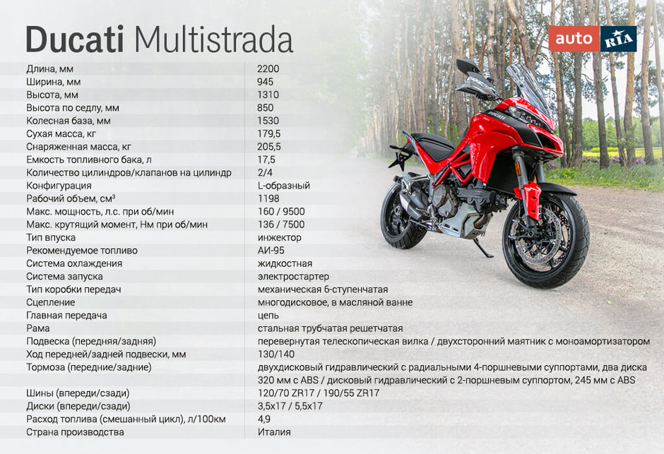 Ducati Multistrada