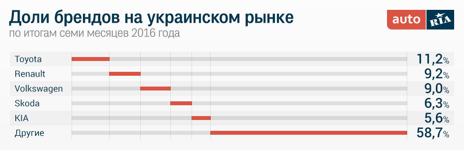 продажа новых авто