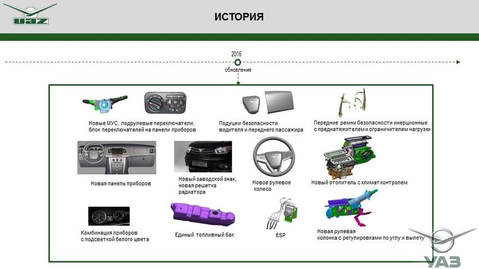 Обновленный Патриот 2016