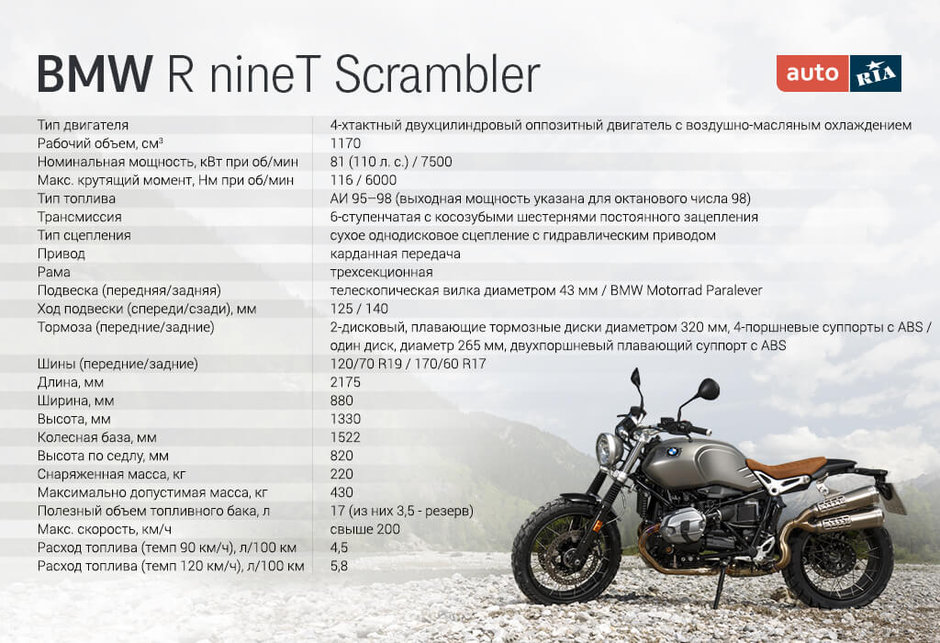 bmw r ninet scrambler