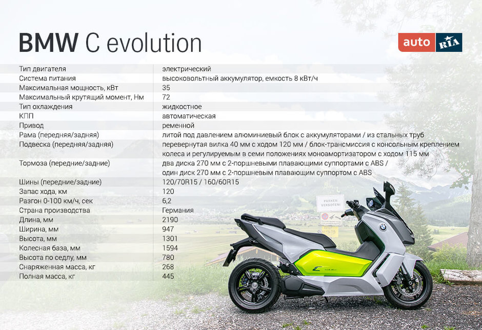 bmw c evolution