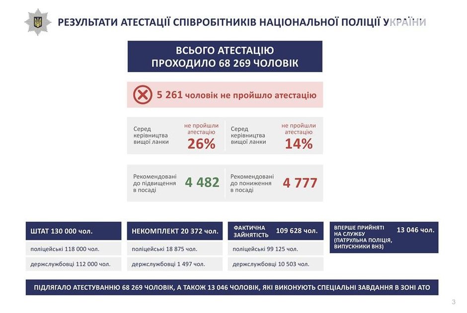 увольнение в полиции