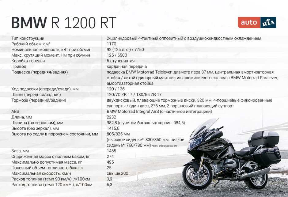 bmw r 1200 rt
