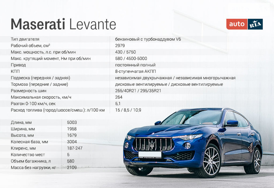 maserati levante s