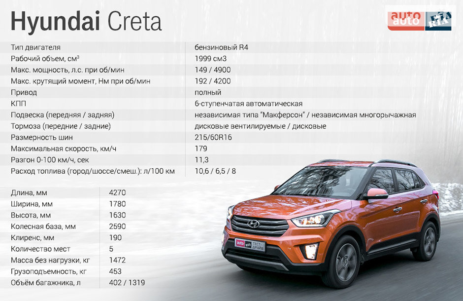 Максимальный размер в 2022. Хендай Крета 2022 габариты. Hyundai Creta 2021 габариты. Hyundai Creta 2021 технические характеристики. Hyundai Creta ТТХ.