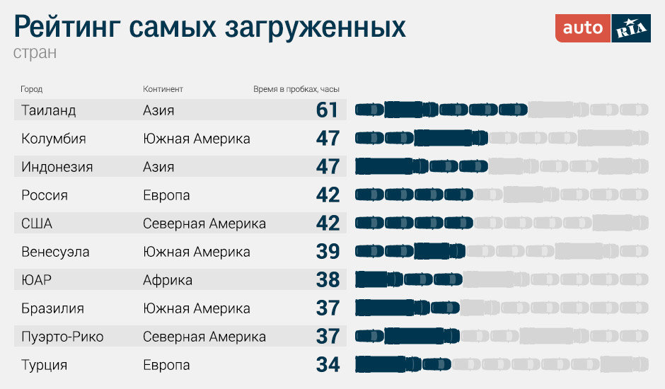 пробки в городе