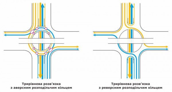 Ремонт Шулявки