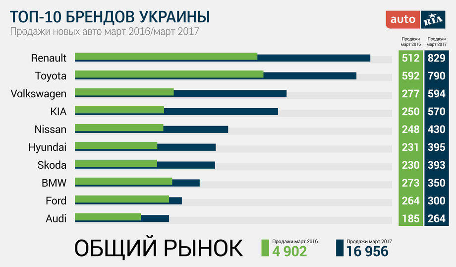 продажи новых авто