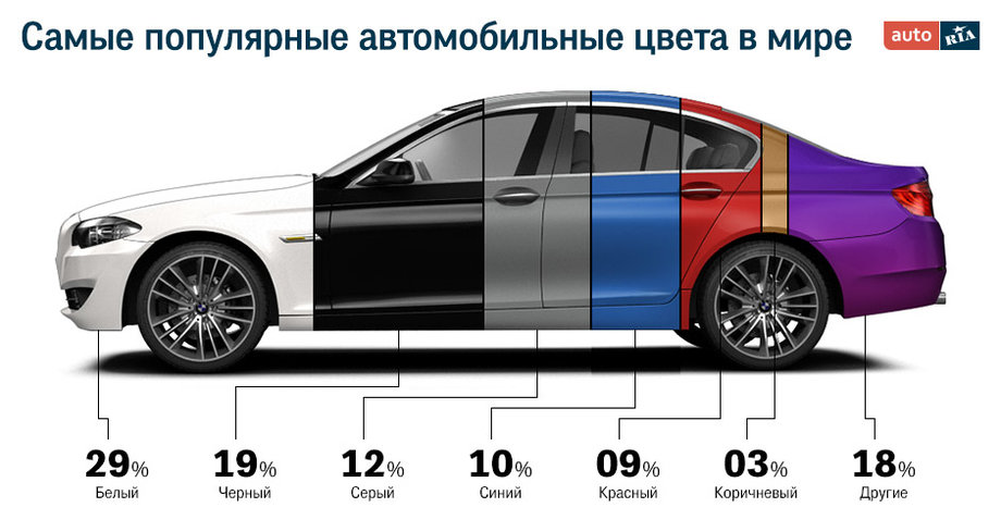 Цвета Автомобилей Фото Цвета Автомобилей Фото
