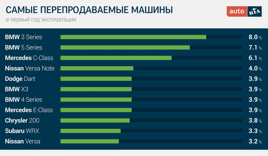 перепродажа авто