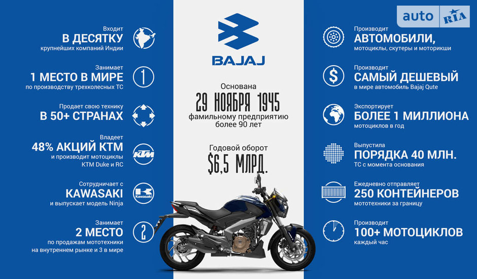 bajaj ukraine bajaj ukraine