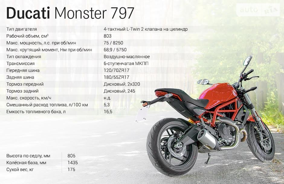 ducati monster 797