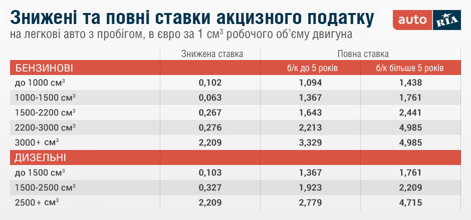 Акциз по закону 1389-VIII