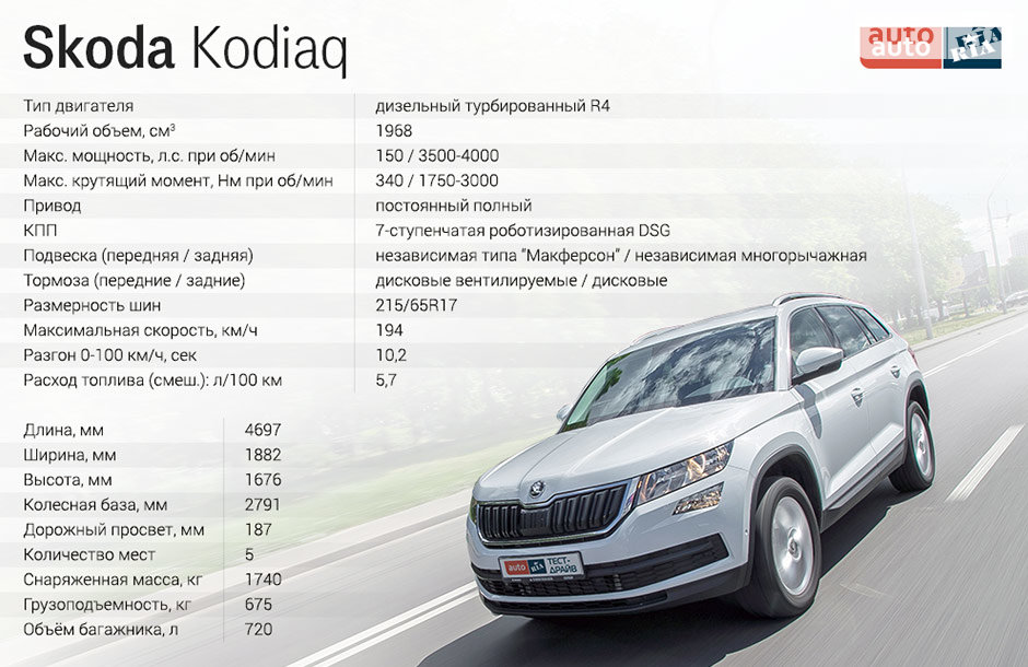 info_skoda kodiaq_info