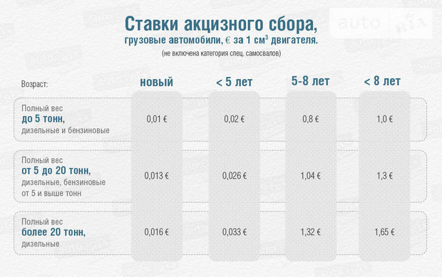 акциз на грузовики