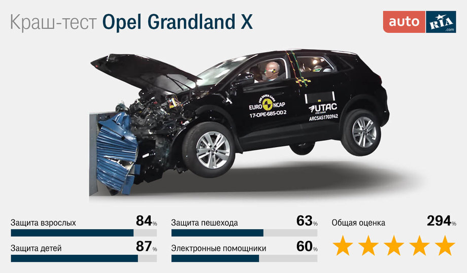 Opel Grandland X