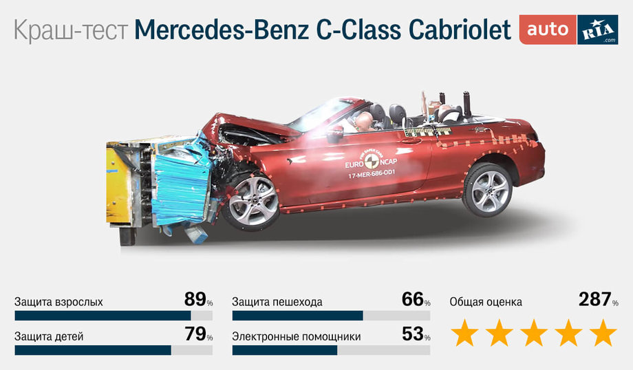 Mercedes-Benz C-Class Cabriolet