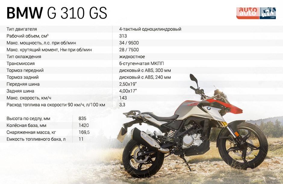 БМВ мото БМВ мото