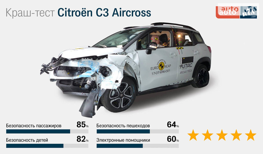 Citroen C3 Aircross