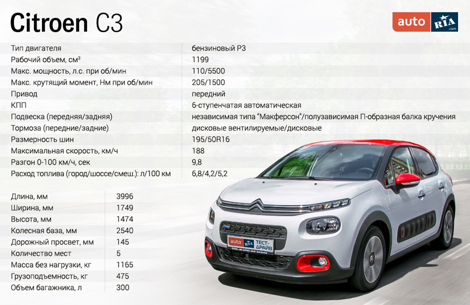 citroen c3