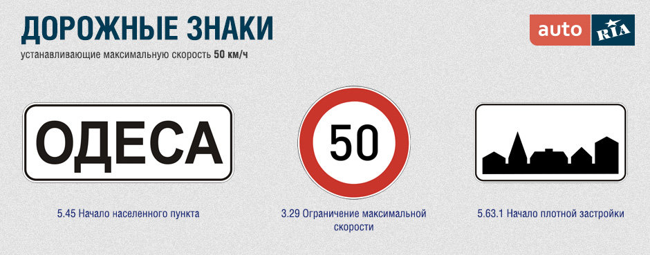 Поставь максимальную скорость. Знак населенный пункт разрешенная скорость. Знаки ограничивающие скорость в населенных пунктах. Зона действия знака ограничение скорости в населенном пункте. Знак начало населённого пункта скорость