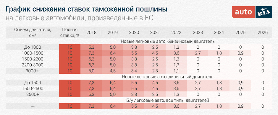 Новые таможенные пошлины на 2018 Новые таможенные пошлины на 2018