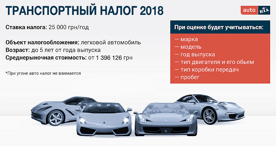 Сайт налогов на автомобили. Транспортный налог. Налоги на пробег автомобиля. Транспортный налог при продаже авто. Налог на автомобиль 2 машины.