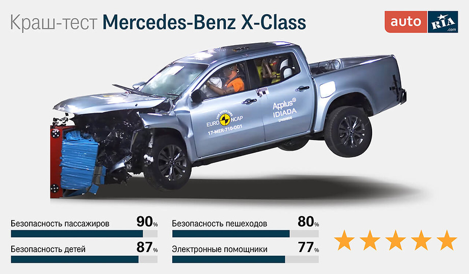 Mercedes-Benz X-Class