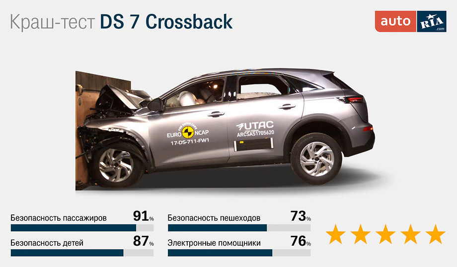 DS 7 Crossback