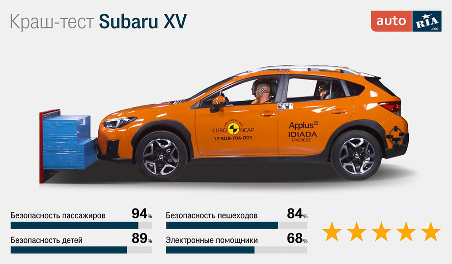 Subaru XV