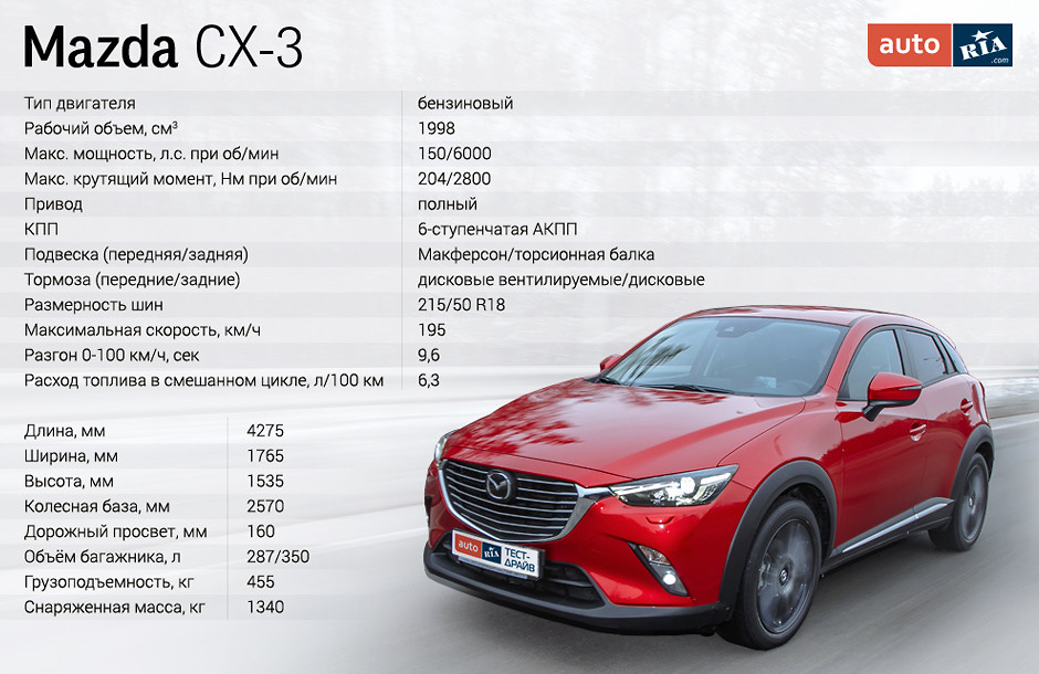 Габариты mazda cx. Габариты Мазда СХ 30и сх5. Мазда Мазда CX -5 габариты. Мазда cx5 дорожный просвет. Мазда сх5 30 клиренс.