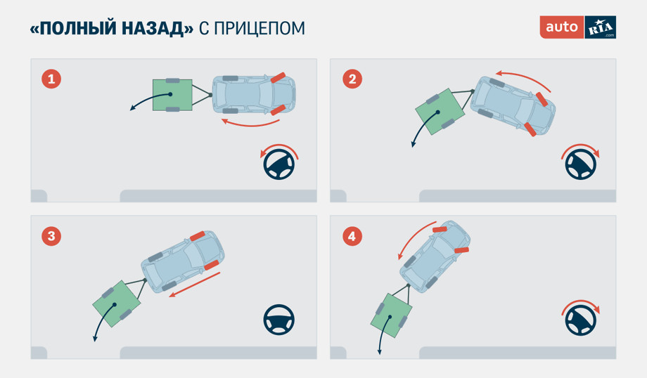 парковка с прицепом