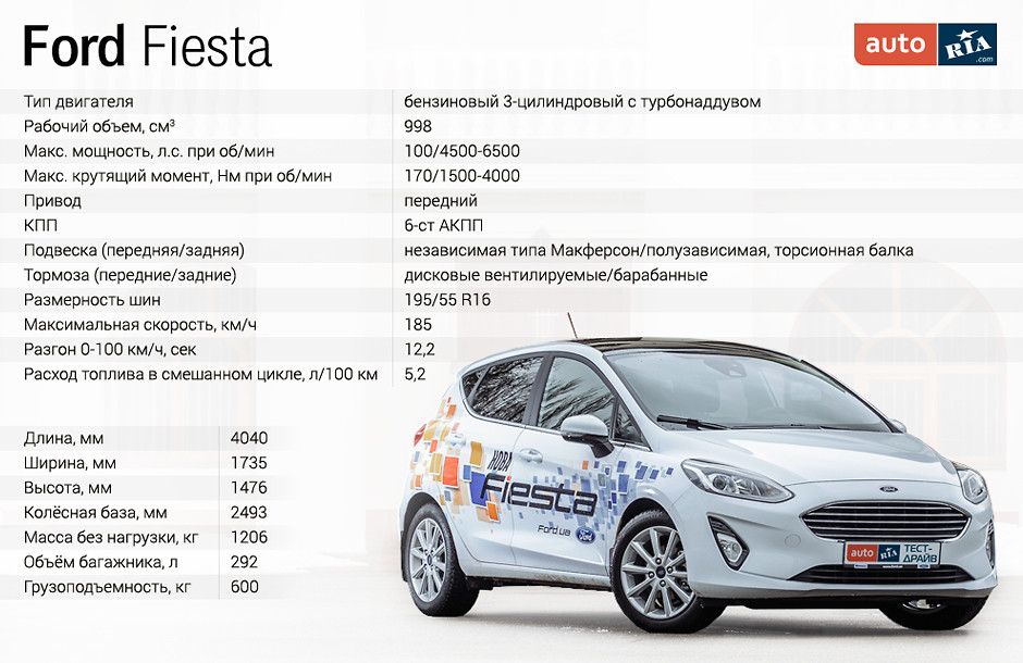 ford fiesta