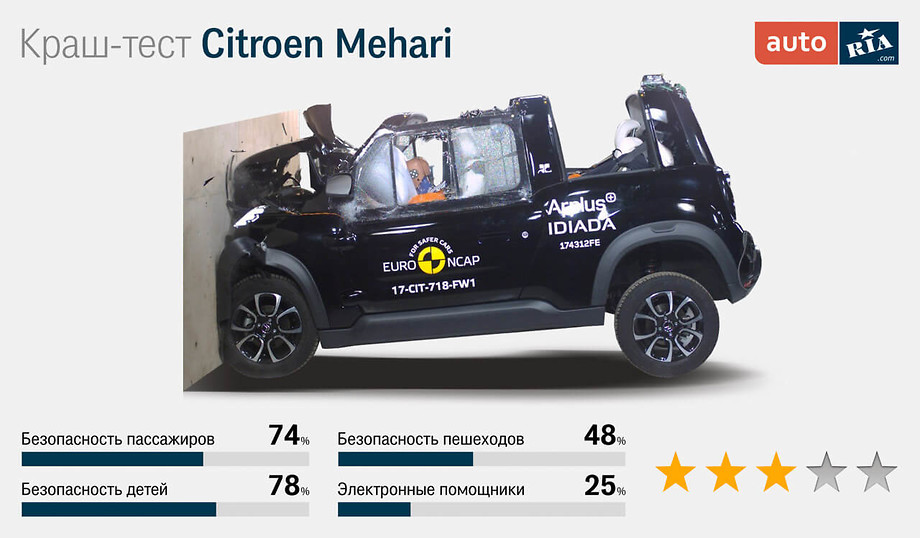 Citroen Mehari