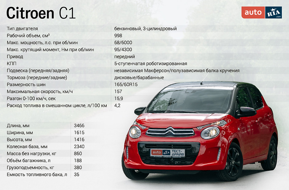 citroen c1