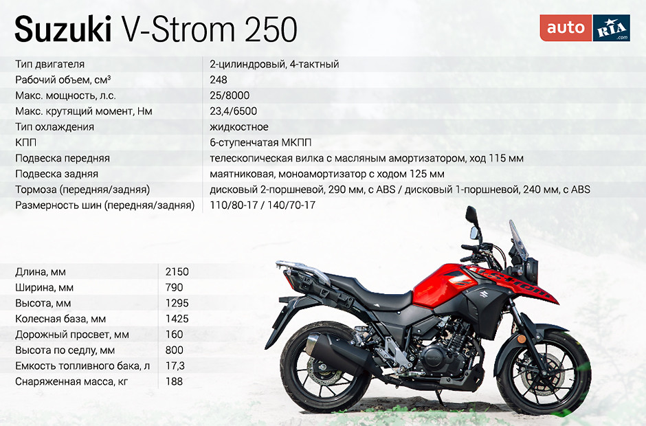 suzuki v-strom 250