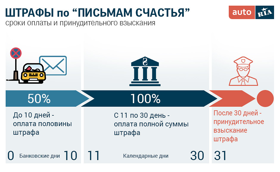 Срок льготного штрафа. Срок льготного штрафа