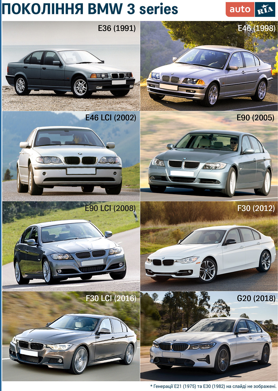 AUTORIA  BMW 3       