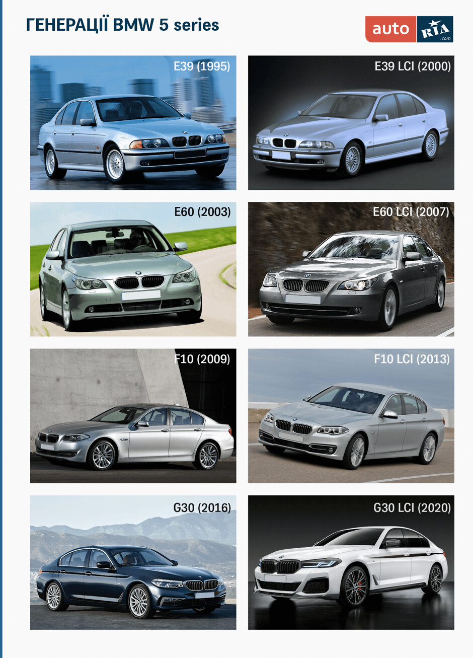 AUTORIA  BMW 5       