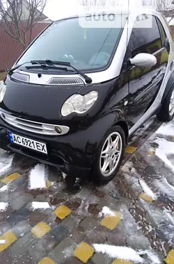 Smart Fortwo 2004 - пробег 187 тыс. км