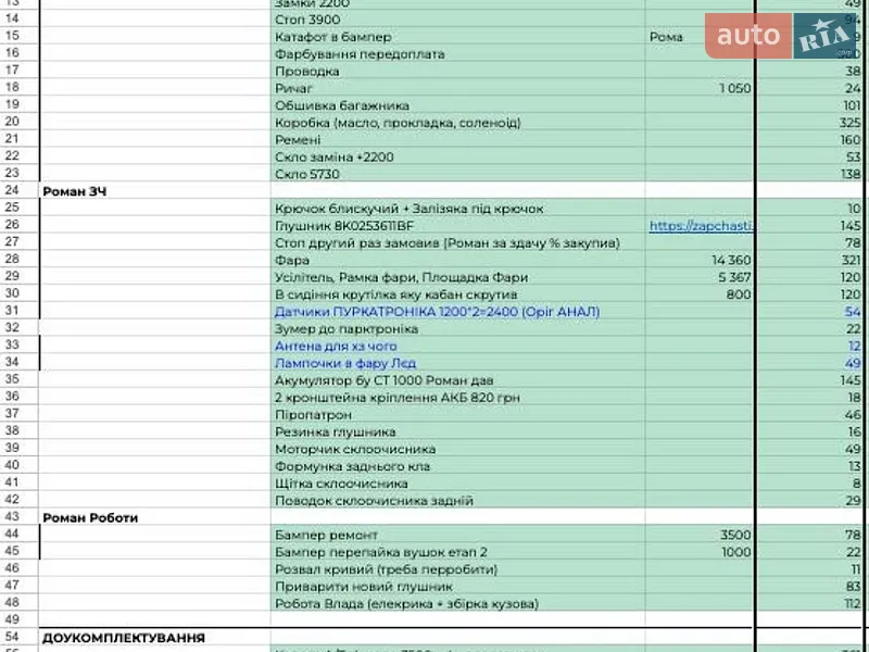 Универсал Audi A4 Allroad 2010 в Киеве документ