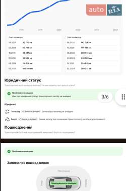 Универсал Audi A4 2016 в Львове фото 22 Универсал Audi A4 2016 в Львове