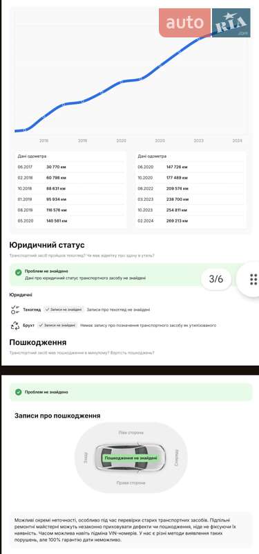 Универсал Audi A4 2016 в Львове фото 22 Универсал Audi A4 2016 в Львове