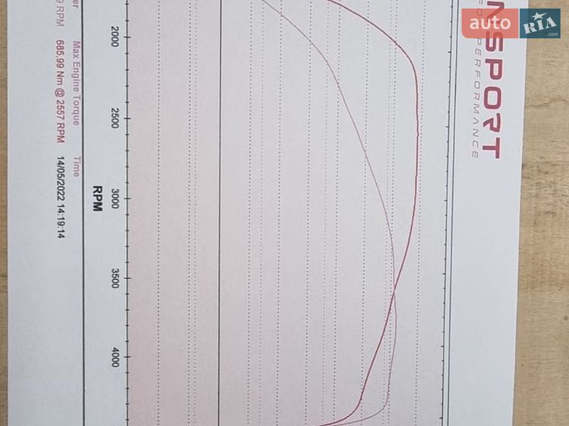 Універсал Audi A6 2009 в Ковелі
